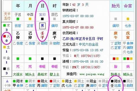 八字如何看|生辰八字算命、五行喜用神查询（免费测算）